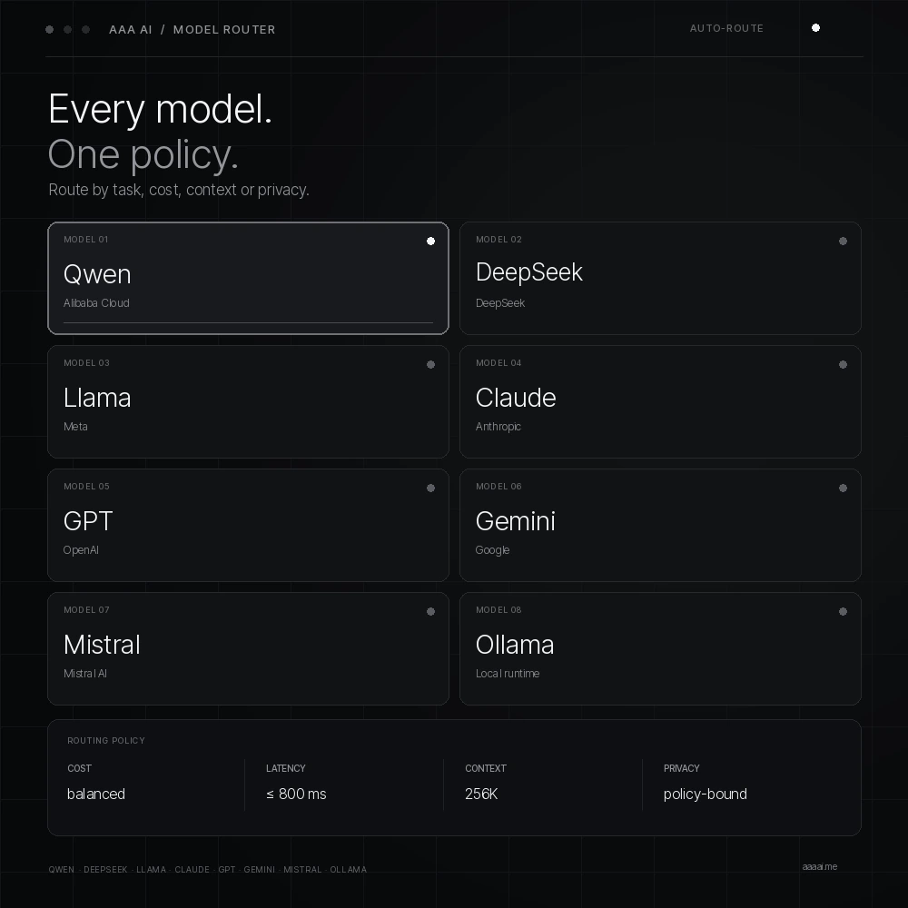 AAA AI model router across Qwen, DeepSeek, Llama, Claude, GPT, Gemini, Mistral and Ollama